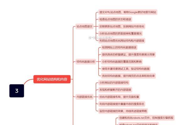 2025年Google搜索引擎优化指南：提升网站排名的实用技巧？
