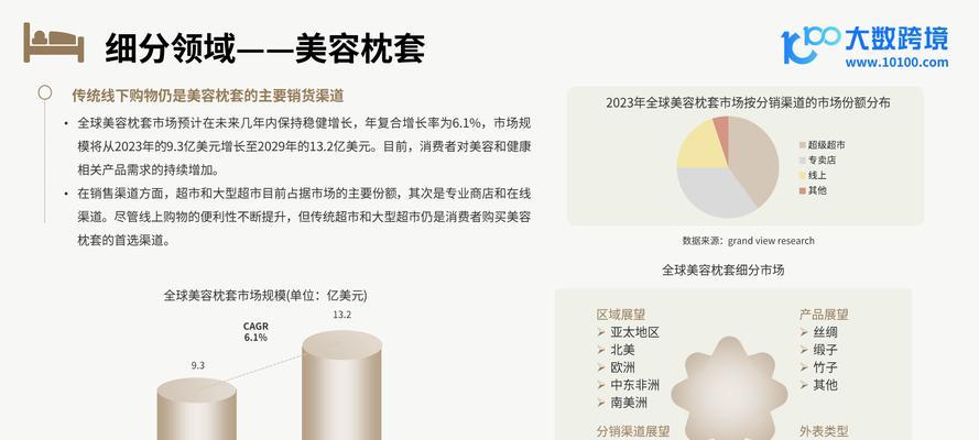 2025年如何利用弹出窗口提升转化率？