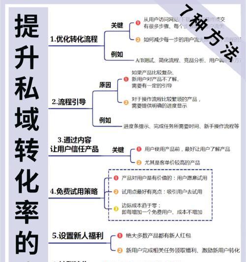 2025年如何利用弹出窗口提升转化率？
