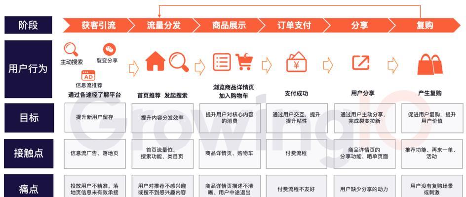 2025年如何利用弹出窗口提升转化率？