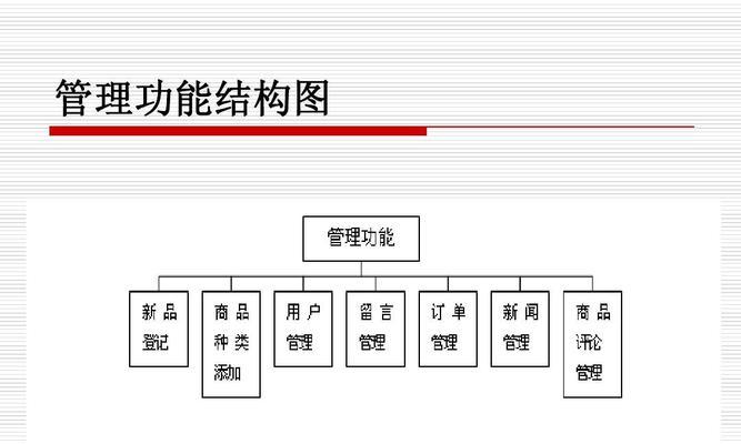 网站建设方案应该如何制定？