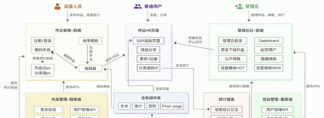 网站建设方案应该如何制定？