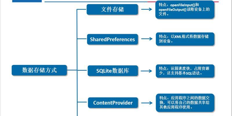 网络网站建设的步骤是什么？