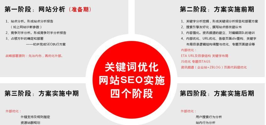 长尾关键词的优化方法是什么？