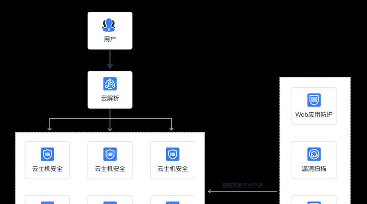 网站建设案例有哪些值得学习的地方？