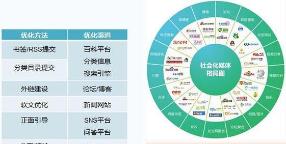 如何利用关键词指数优化SEO策略？