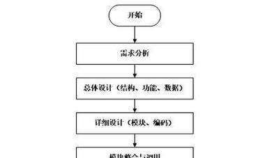 SEO优化的主要工作内容包括哪些？
