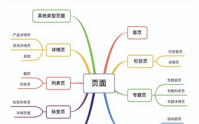 SEO优化的主要工作内容包括哪些？
