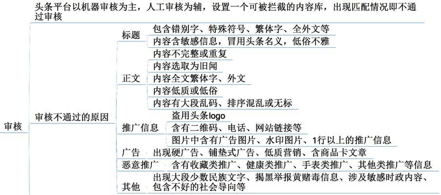 2025年如何利用用户生成内容提升SEO？