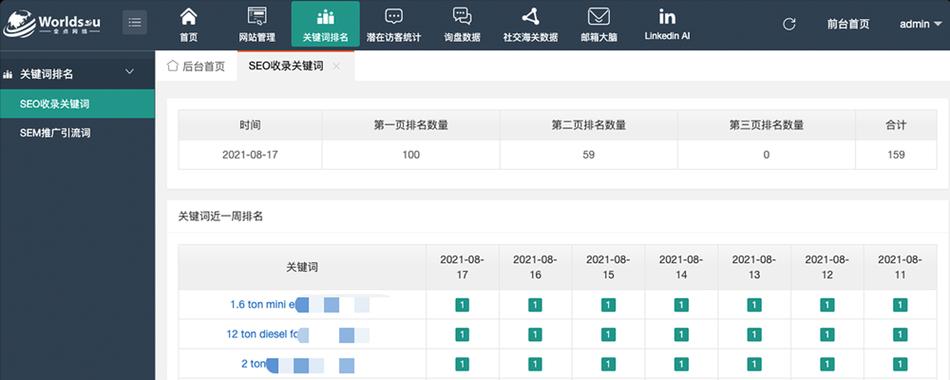 上海seo优化的费用是多少？