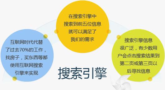 上海seo优化的费用是多少？
