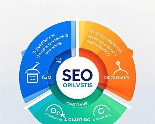 SEO与网站性能：2025年如何提升网站性能以优化SEO？