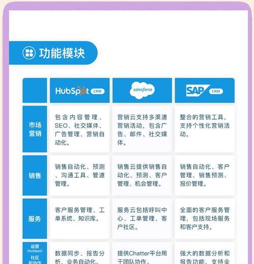 网站建设：SEO与市场营销自动化如何结合？
