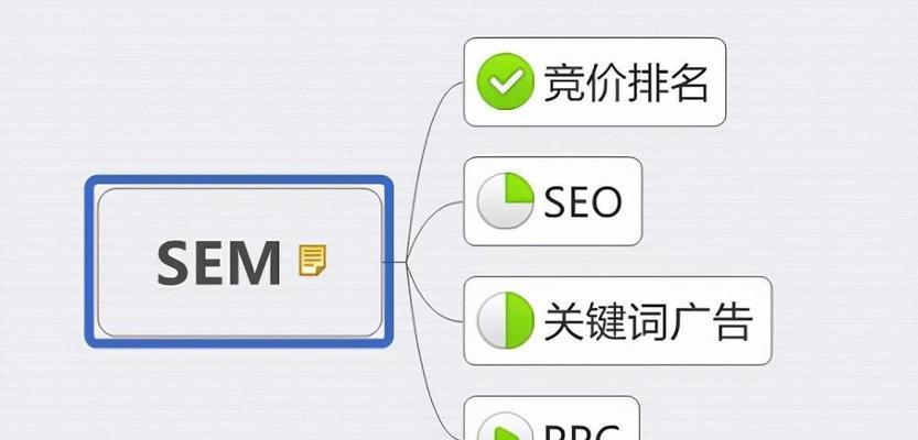 如何通过博客内容优化提升网站流量？