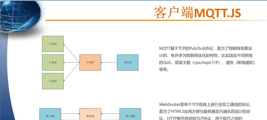 专业网站建设需要哪些步骤？