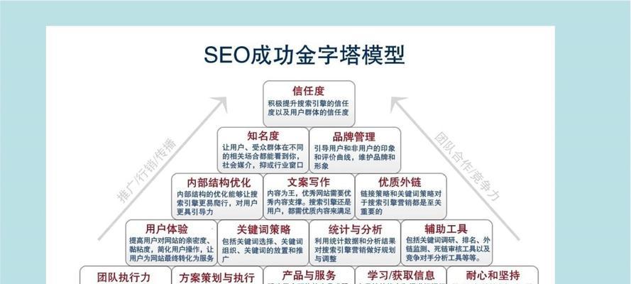 网站seo关键字优化有哪些技巧？