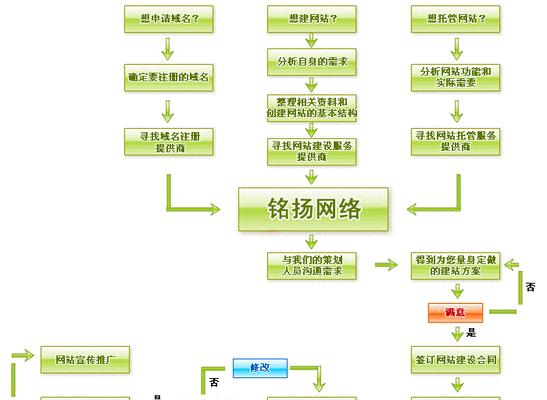 泰安网站建设的流程是怎样的？