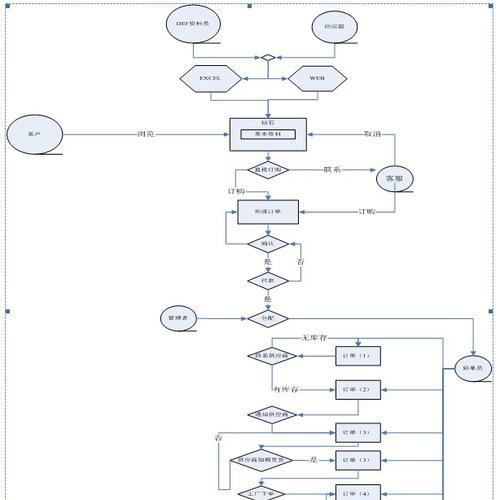 泰安网站建设的流程是怎样的？