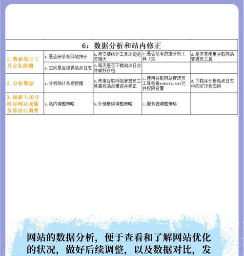 营销型网站建设的要点是什么？如何优化提升转化率？