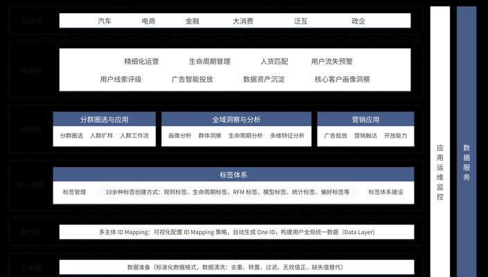 营销型网站建设的要点是什么？如何优化提升转化率？
