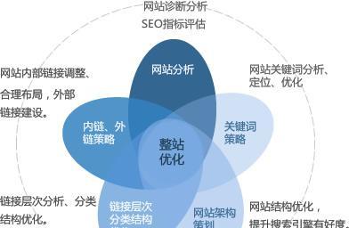 百度seo软件有哪些功能？如何选择合适的软件？