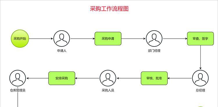 流程图在线制作网站：如何简化工作流程？