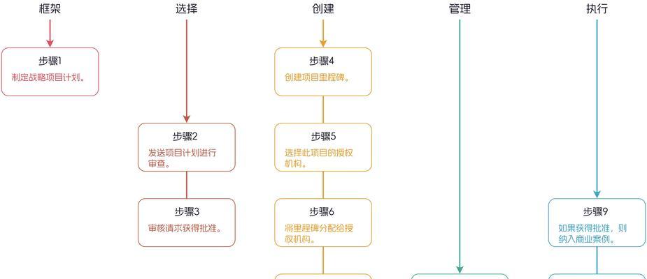 流程图在线制作网站：如何简化工作流程？