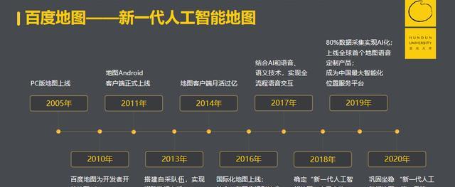 百度索引与网站地图：2025年如何利用网站地图优化提升百度索引？