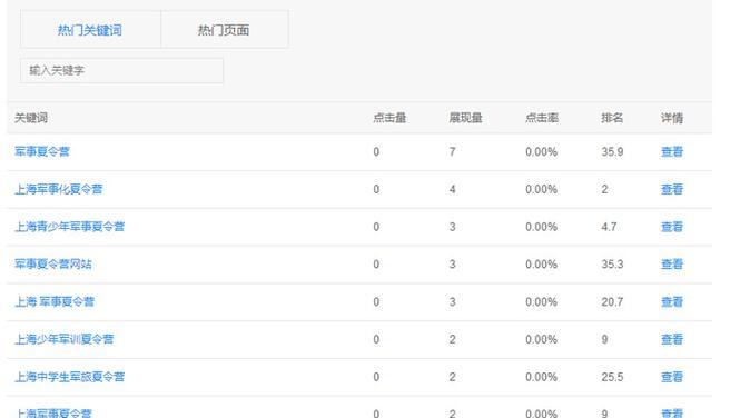 关键词快速优化排名有哪些技巧？如何在短时间内提升排名？