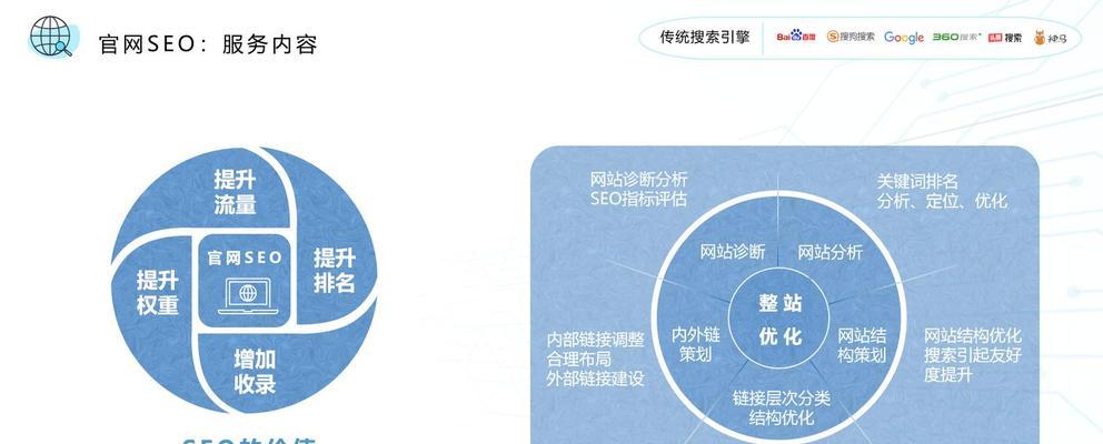 本地SEO策略：2025年如何提升本地搜索排名？