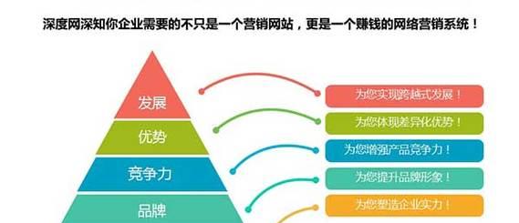 葫芦岛网站制作公司有哪些？如何选择合适的网站建设服务？