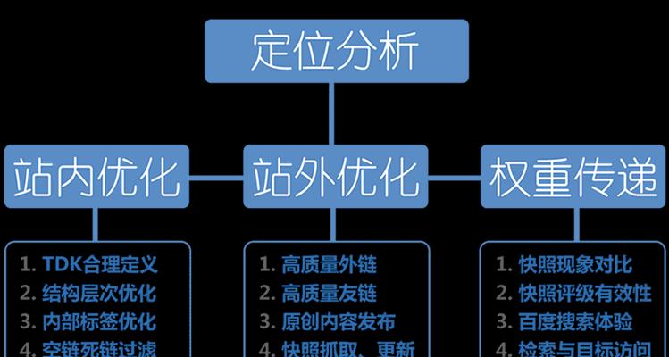 网站内容审核如何提升SEO和用户体验？