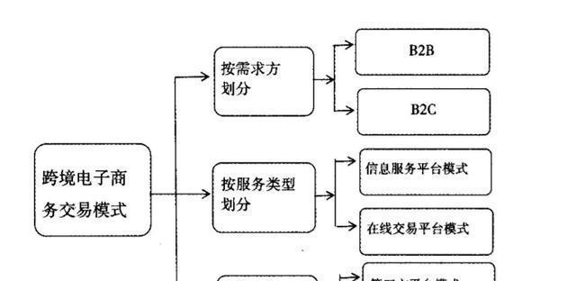枫林seo工具能提供哪些优化功能？