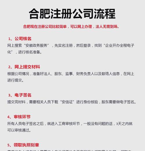 合肥网站开发需要哪些步骤？