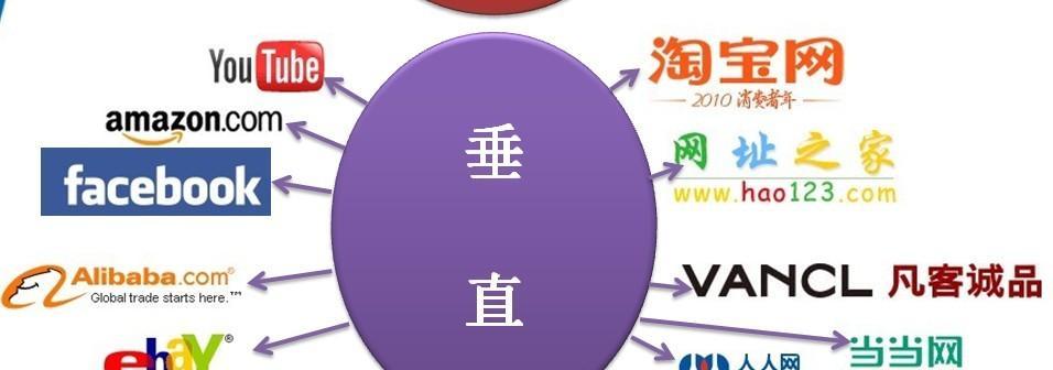 目前市场上有哪些常用的搜索引擎？