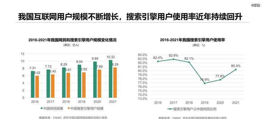 目前市场上有哪些常用的搜索引擎？