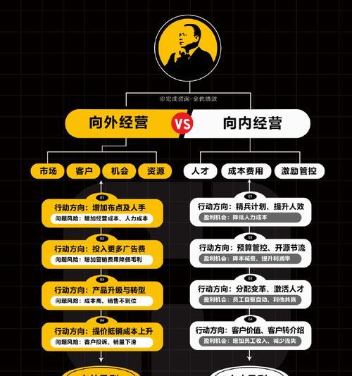 内部链接如何在2025年提升关键词排名？