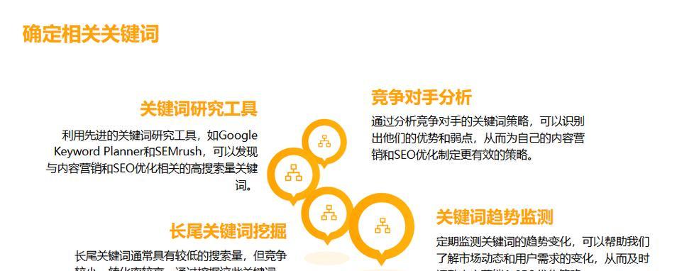 内部链接如何在2025年提升关键词排名？