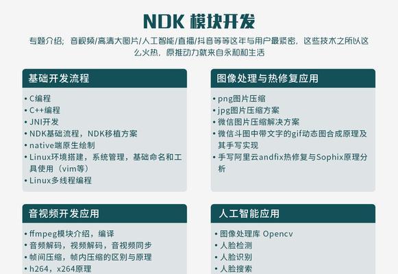 快速排名seo工具如何使用？