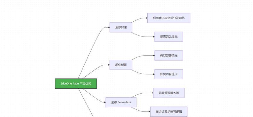 网站建设网络需要哪些技术支持？