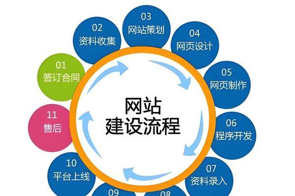 天津建网站哪家公司更可靠？