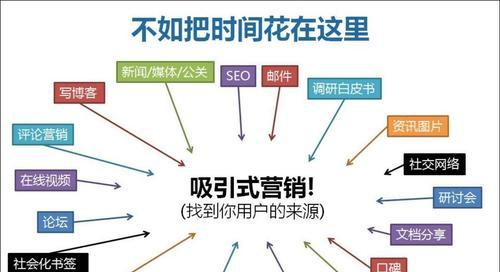 沈阳网站建设需要考虑哪些因素？