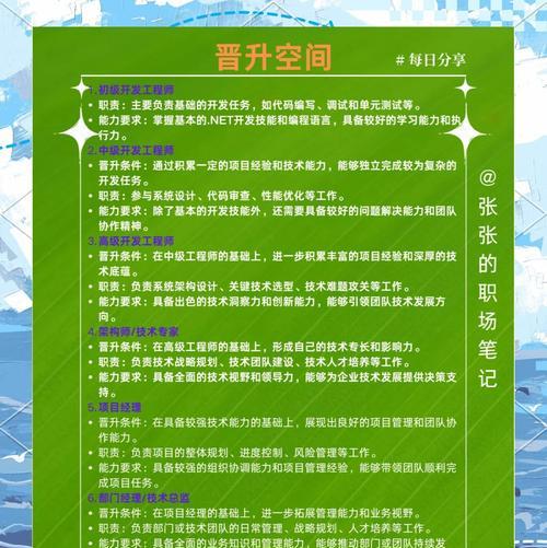 net网站开发需要掌握哪些技能？