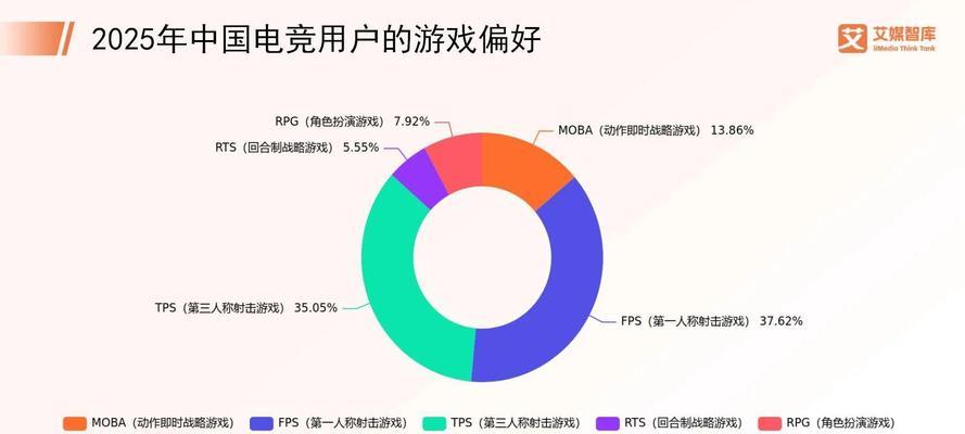 用户行为数据如何影响SEO策略？2025年如何利用这些数据？