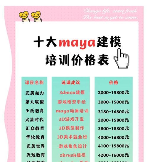 网站开发培训课程有哪些？如何选择合适的培训机构？