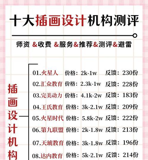 网站开发培训课程有哪些？如何选择合适的培训机构？