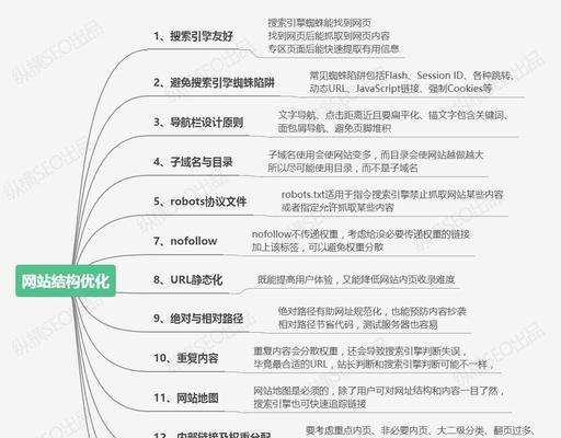 seo产品优化有哪些技巧？如何提升产品的搜索引擎排名？