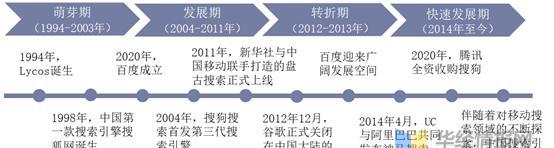 搜狐搜索引擎创始人是谁？他的贡献有哪些？