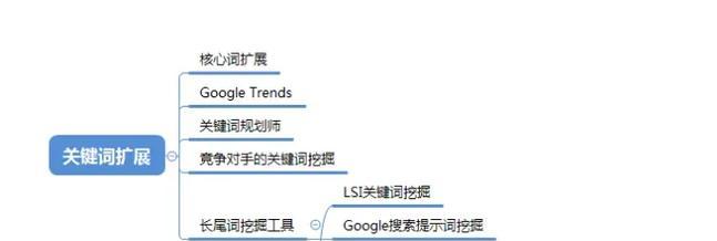 东城关键词seo系统如何使用？有哪些功能？