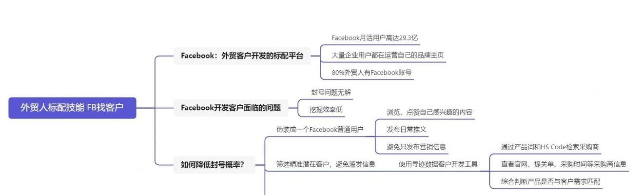 如何有效利用搜索引擎搜寻国外客户？